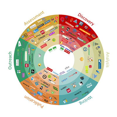 tools-voor-onderzoekers_71